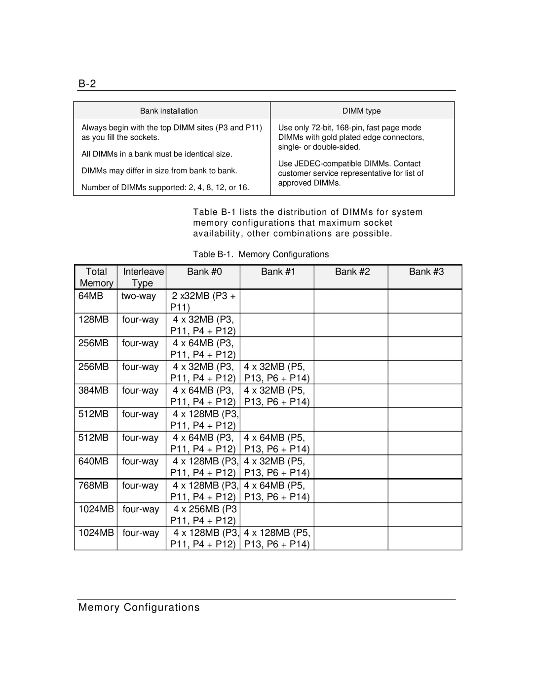 Packard Bell MH4000 manual Table B-1. Memory Configurations, Bank installation, Dimm type 