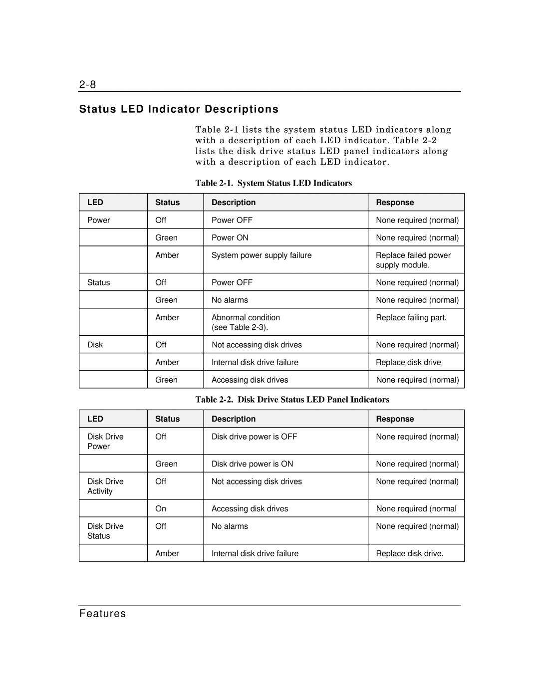 Packard Bell MH4000 manual Status LED Indicator Descriptions, System Status LED Indicators, Status Description Response 