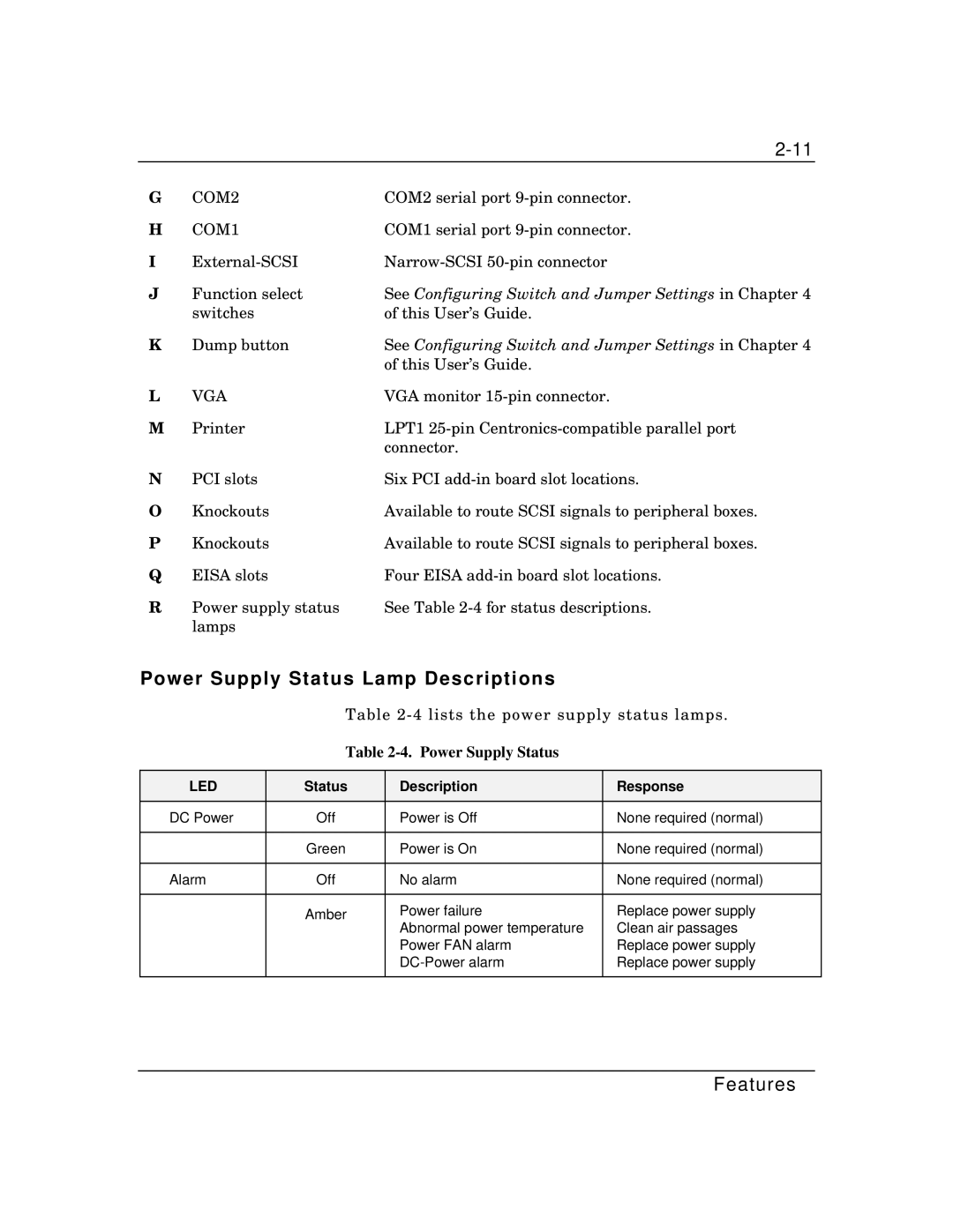 Packard Bell MH4000 manual Power Supply Status Lamp Descriptions 