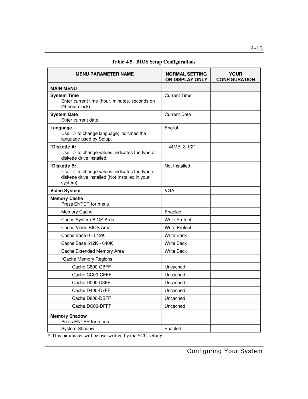 Packard Bell MH4000 manual Bios Setup Configurations 