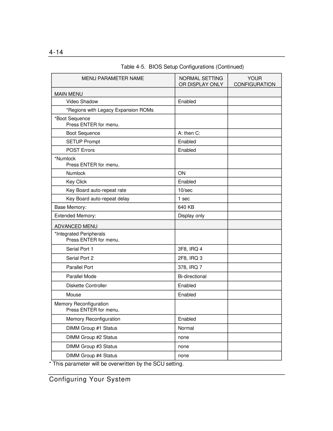 Packard Bell MH4000 Boot Sequence, Numlock, Base Memory, Extended Memory, Integrated Peripherals, Memory Reconfiguration 