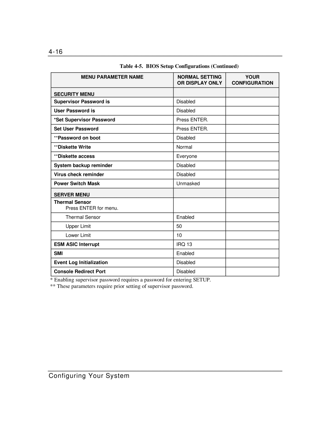 Packard Bell MH4000 Supervisor Password is, User Password is, Set Supervisor Password, Set User Password, Password on boot 