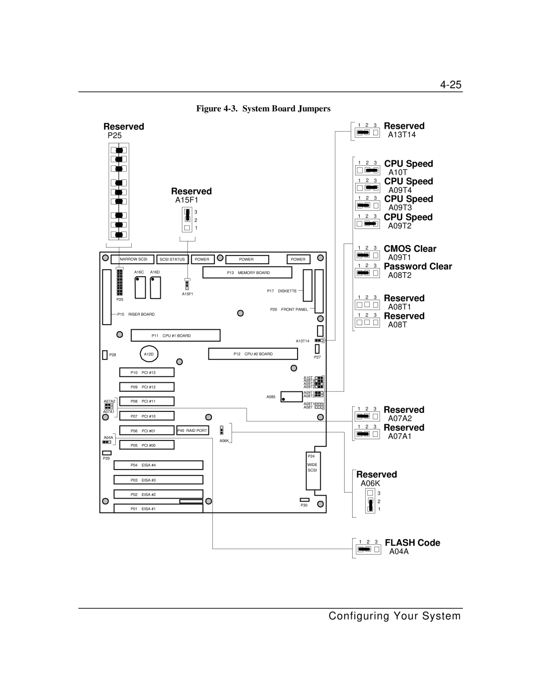 Packard Bell MH4000 manual Reserved 