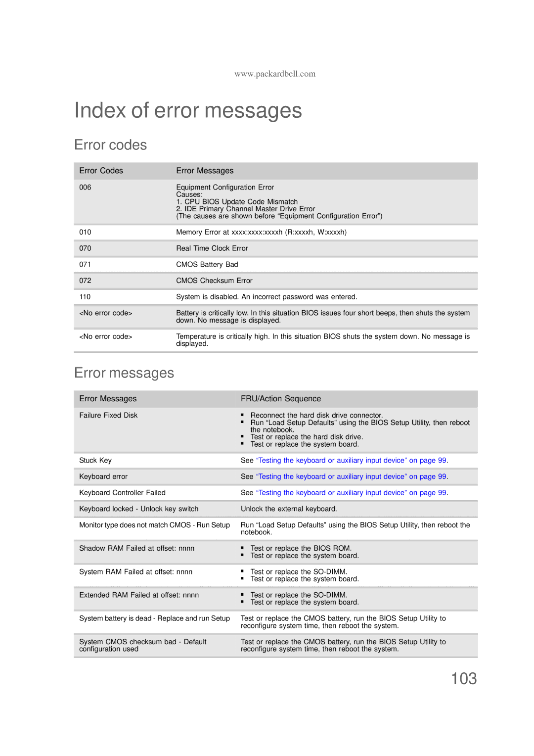 Packard Bell NS1 1HR manual Index of error messages, Error codes, Error messages 