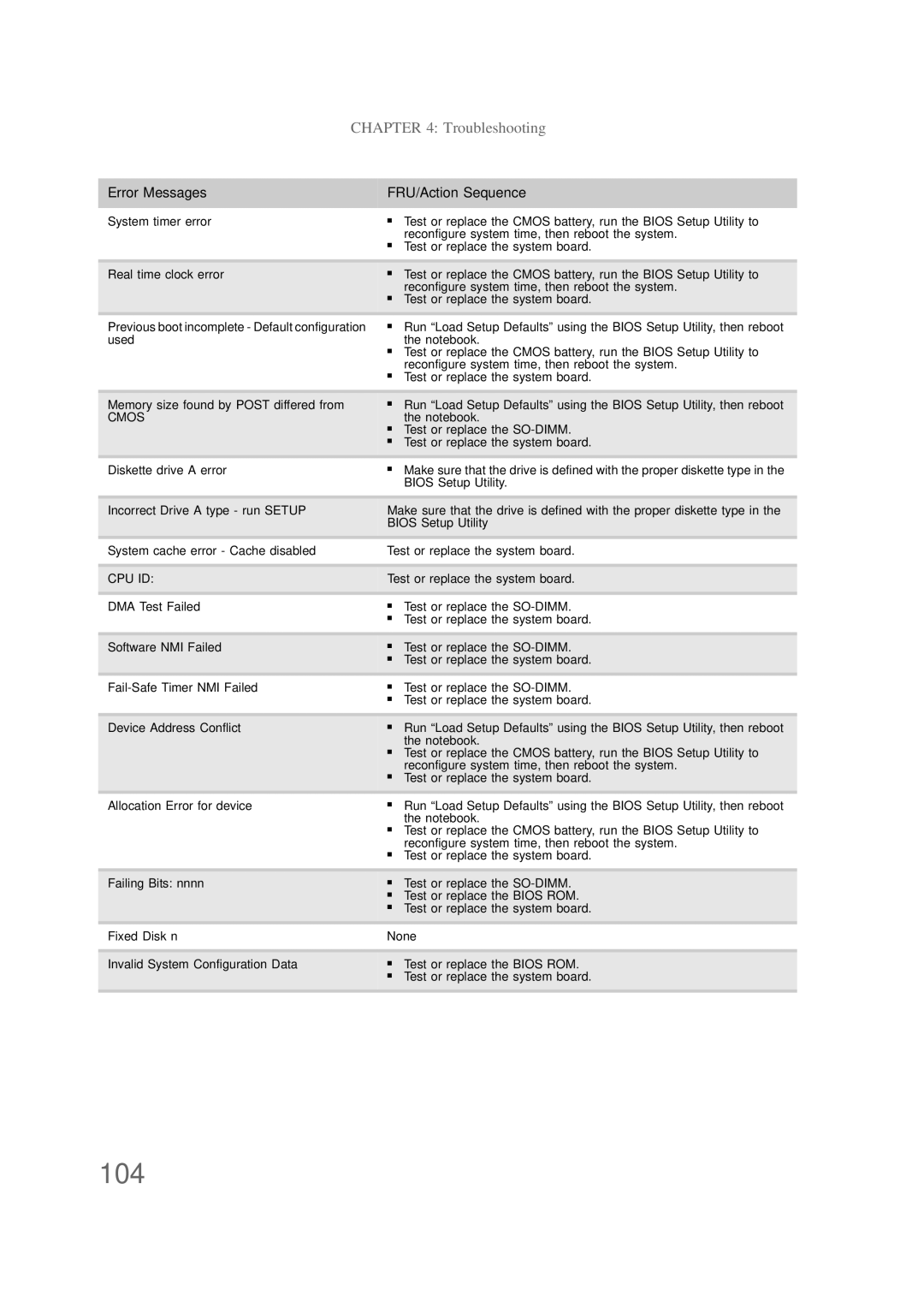 Packard Bell NS1 1HR manual 104 