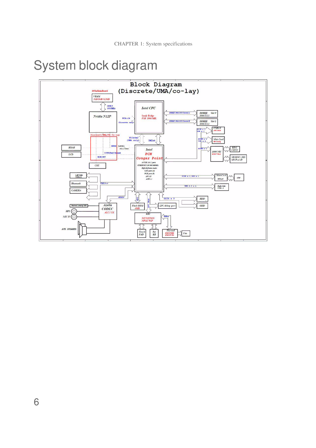 Packard Bell NS1 1HR manual System block diagram 