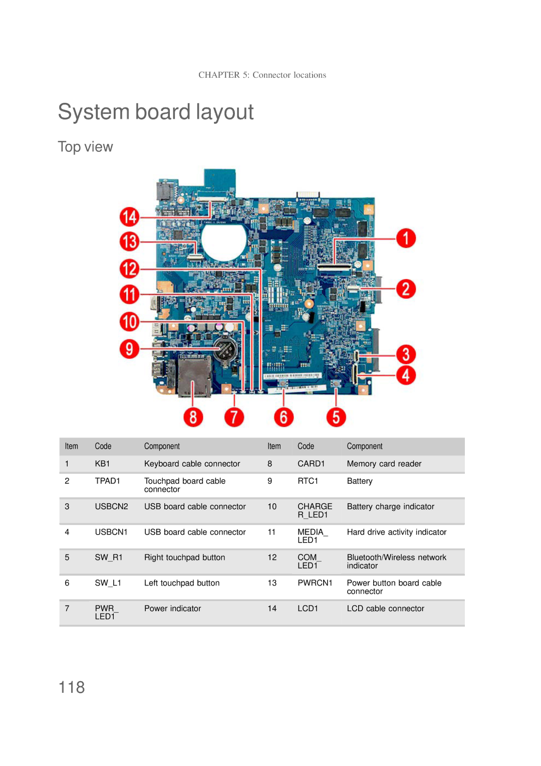 Packard Bell NS1 1HR manual System board layout, Top view 