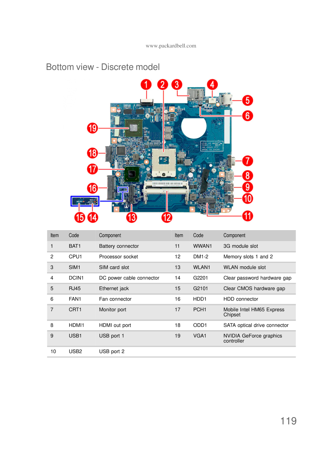 Packard Bell NS1 1HR manual Bottom view Discrete model, DCIN1 