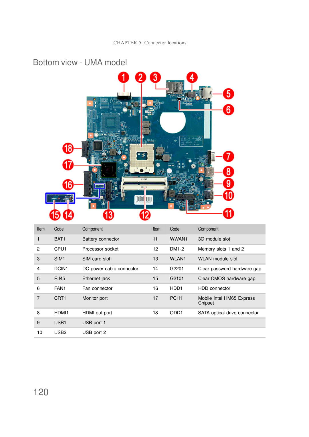 Packard Bell NS1 1HR manual Bottom view UMA model 