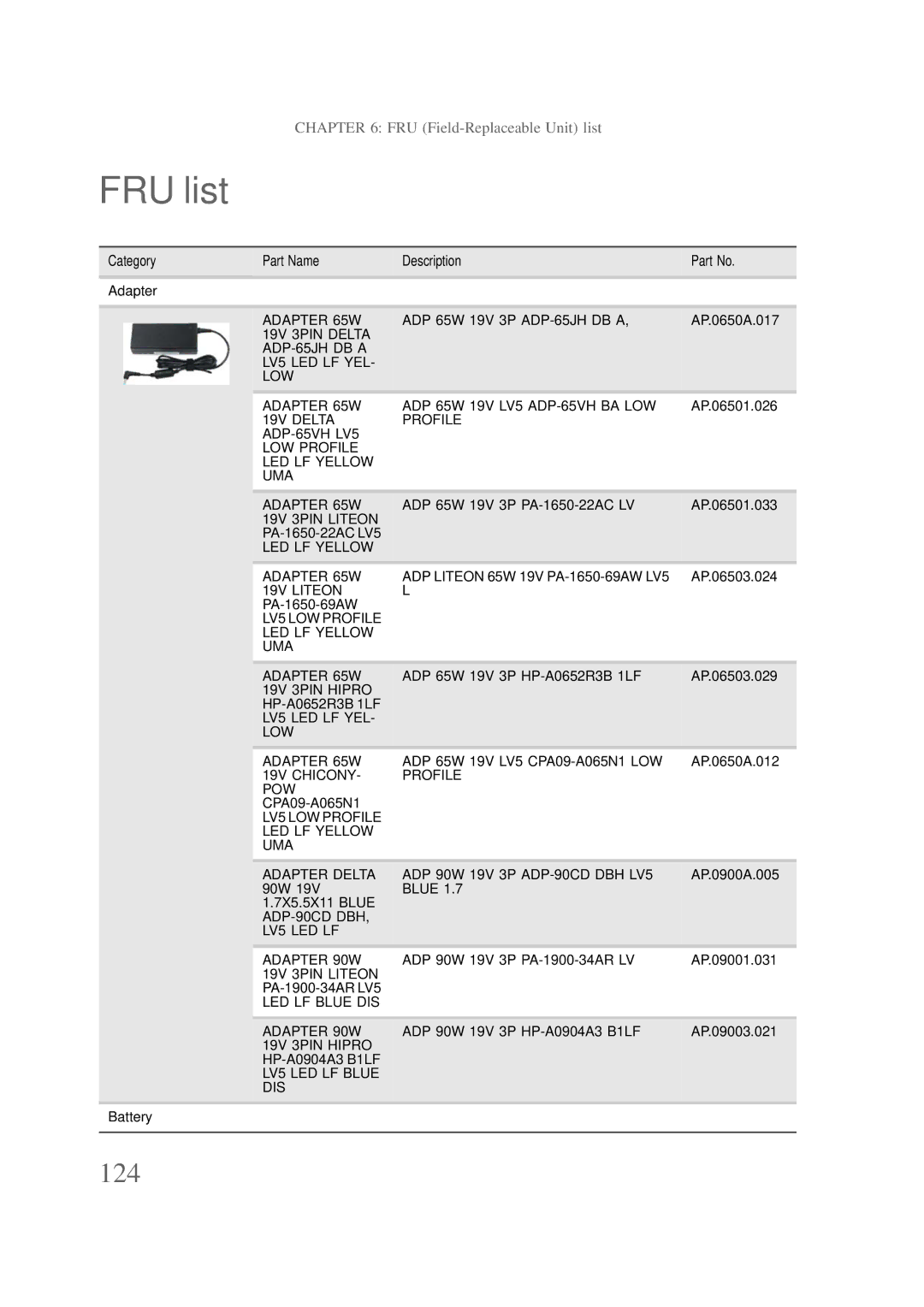 Packard Bell NS1 1HR manual FRU list, 124 