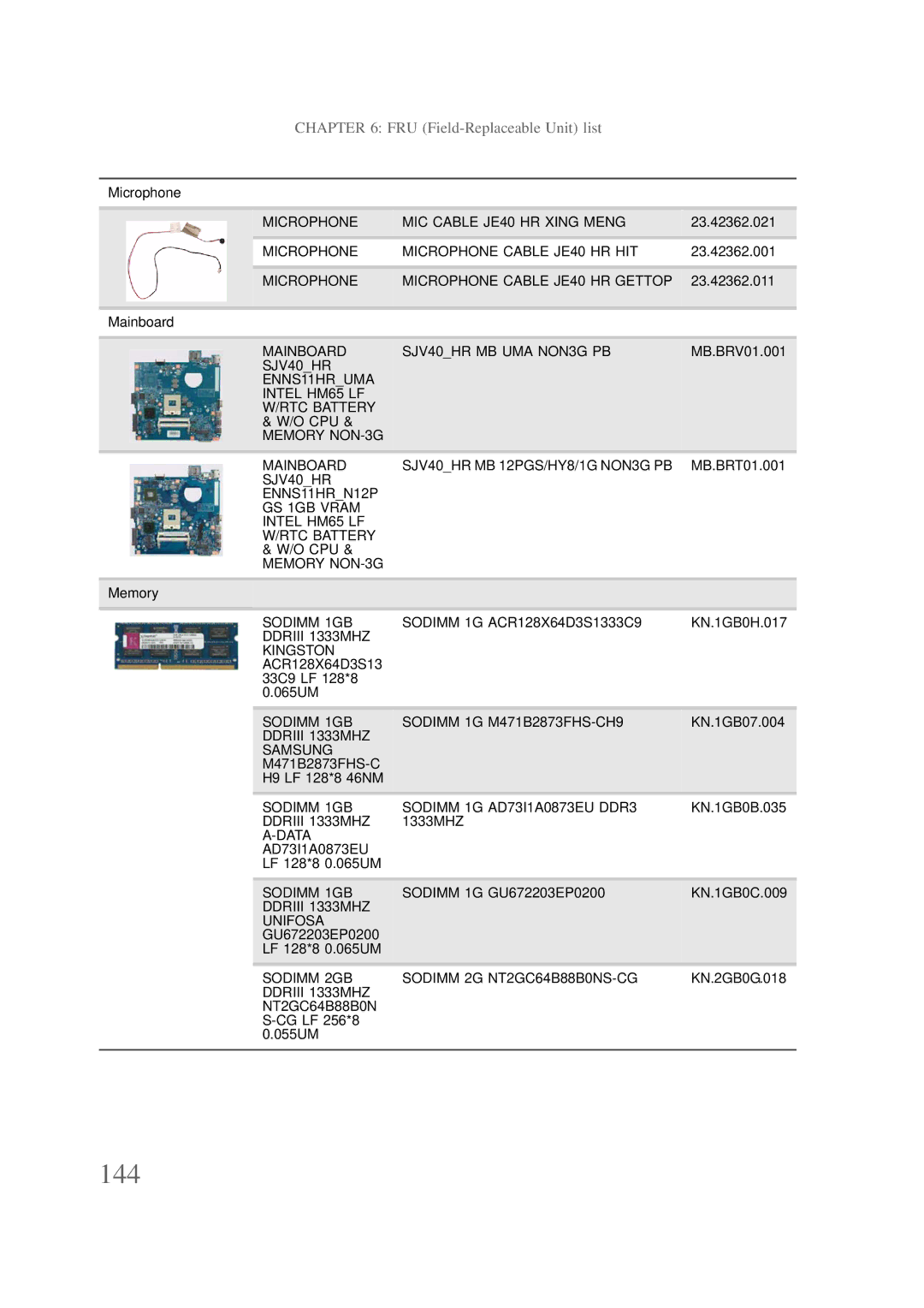 Packard Bell NS1 1HR manual 144 