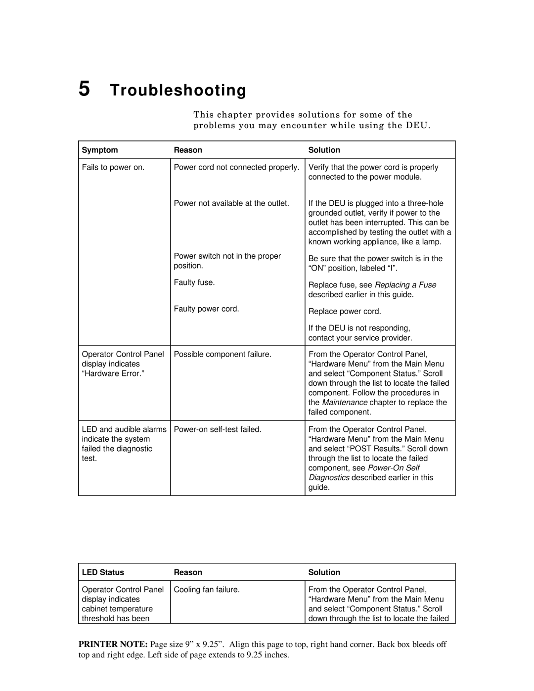 Packard Bell 5800, ST8000 manual Troubleshooting 