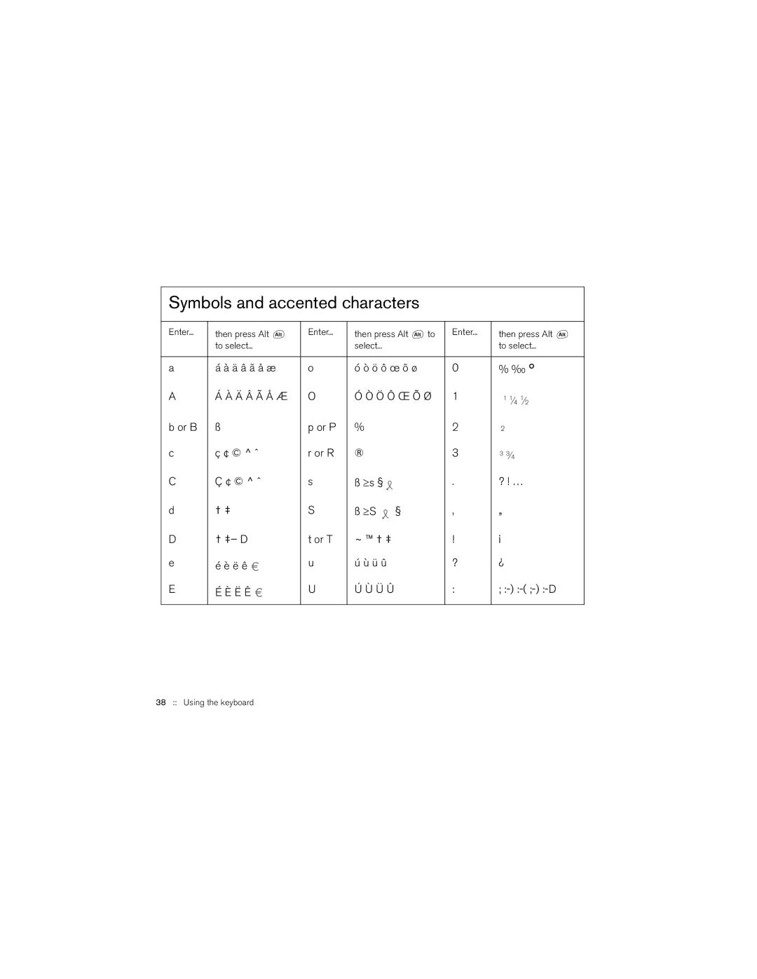 Palm 650 manual Symbols and accented characters 