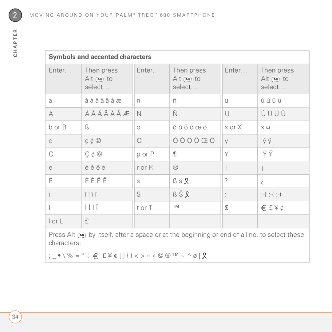 Palm 680 manual Symbols and accented characters 