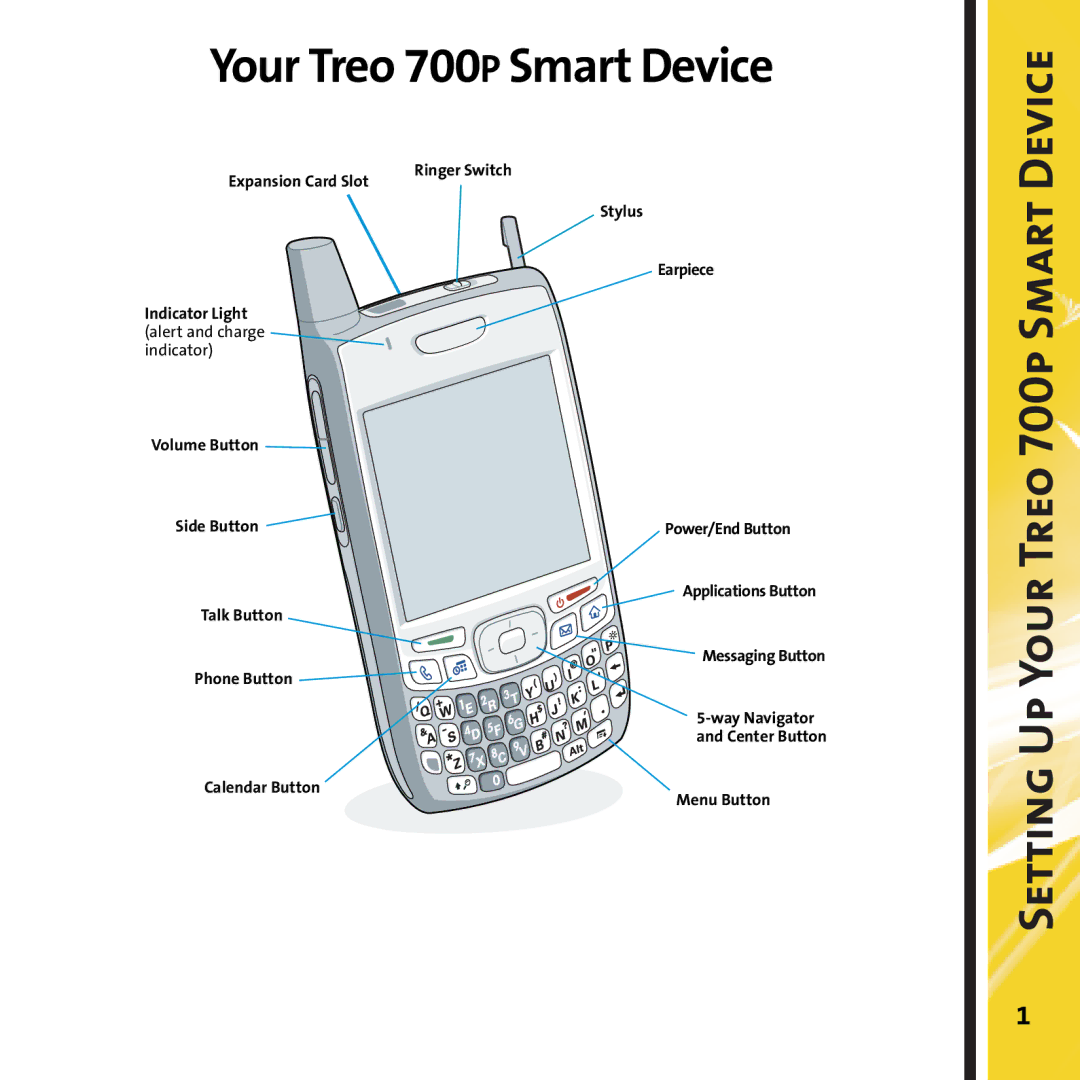 Palm manual Your Treo 700P Smart Device 