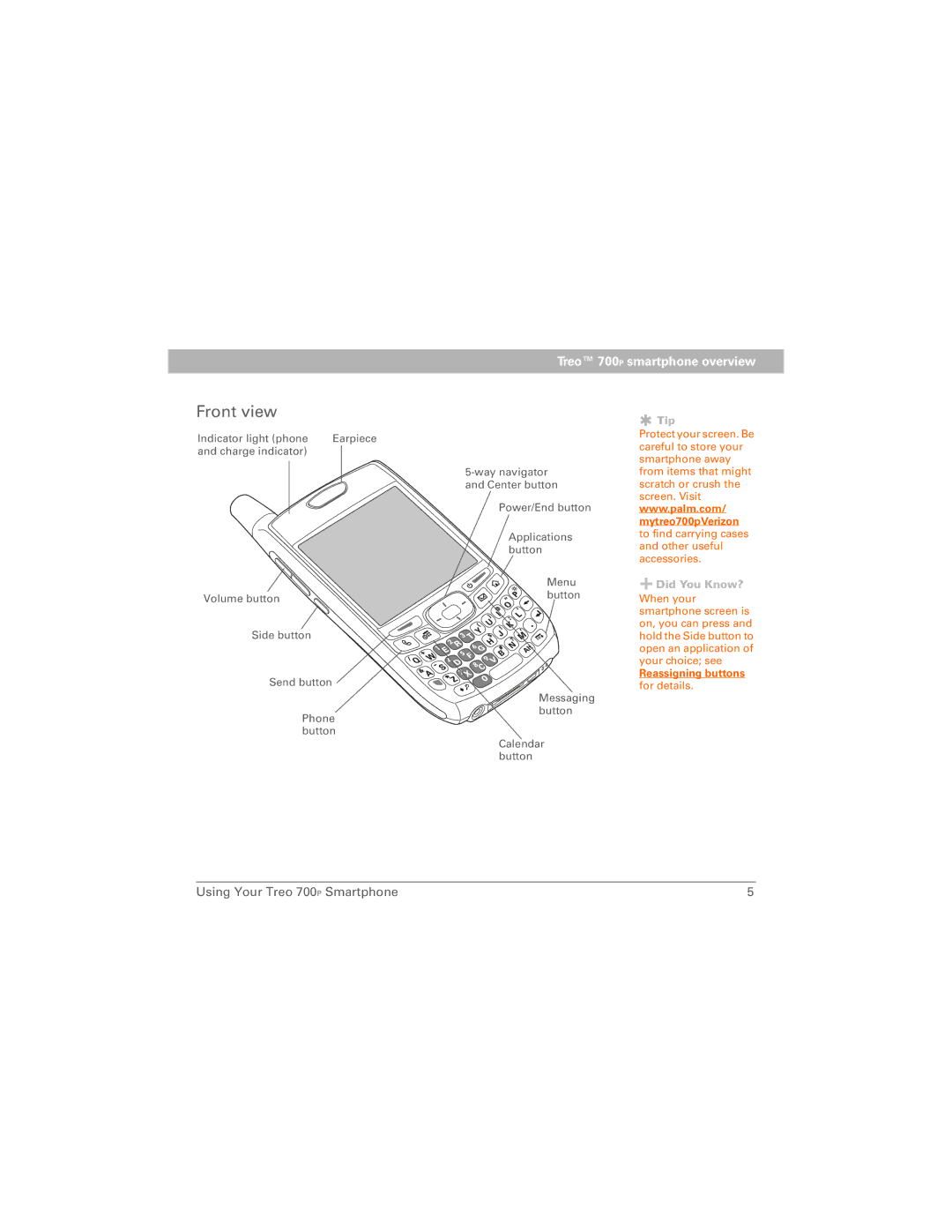 Palm 700P manual Front view, Tip Did You Know? 