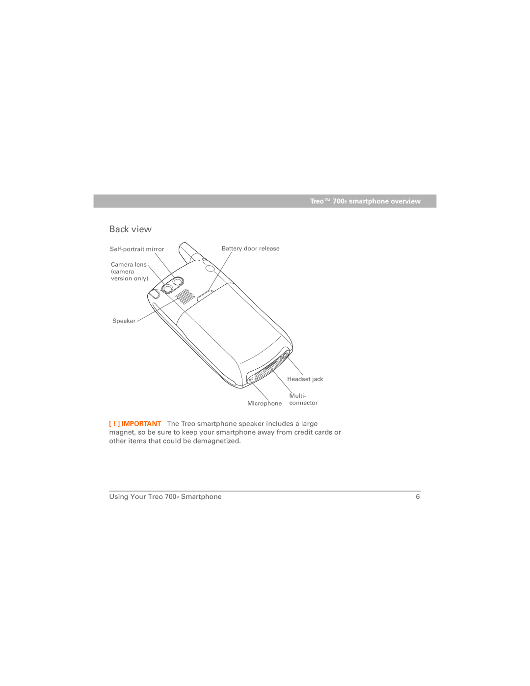 Palm 700P manual Back view 