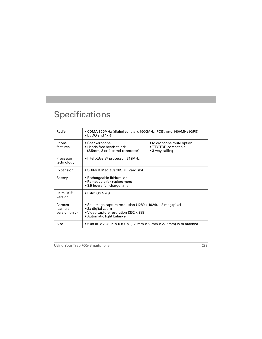 Palm manual Specifications, Using Your Treo 700P Smartphone 299 