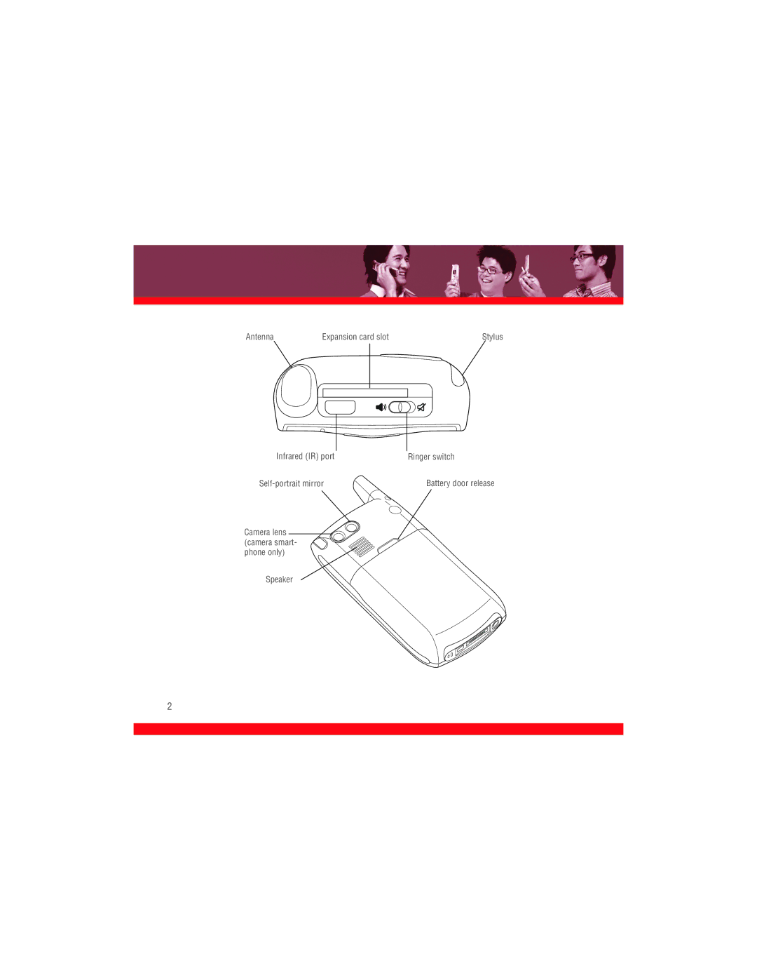 Palm 700w manual Antenna Expansion card slot 