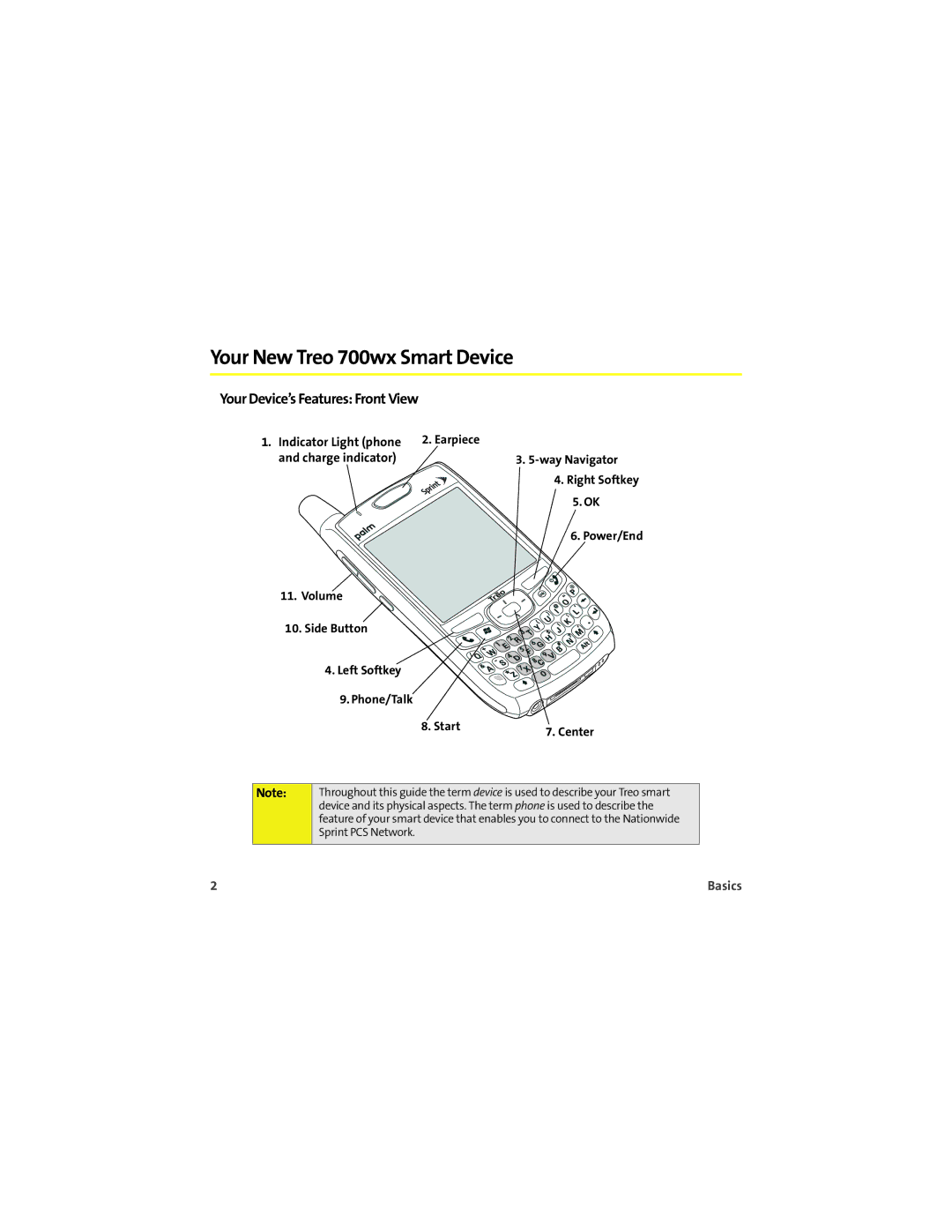 Palm manual Your New Treo 700wx Smart Device, Your Device’s Features Front View, Indicator Light phone 