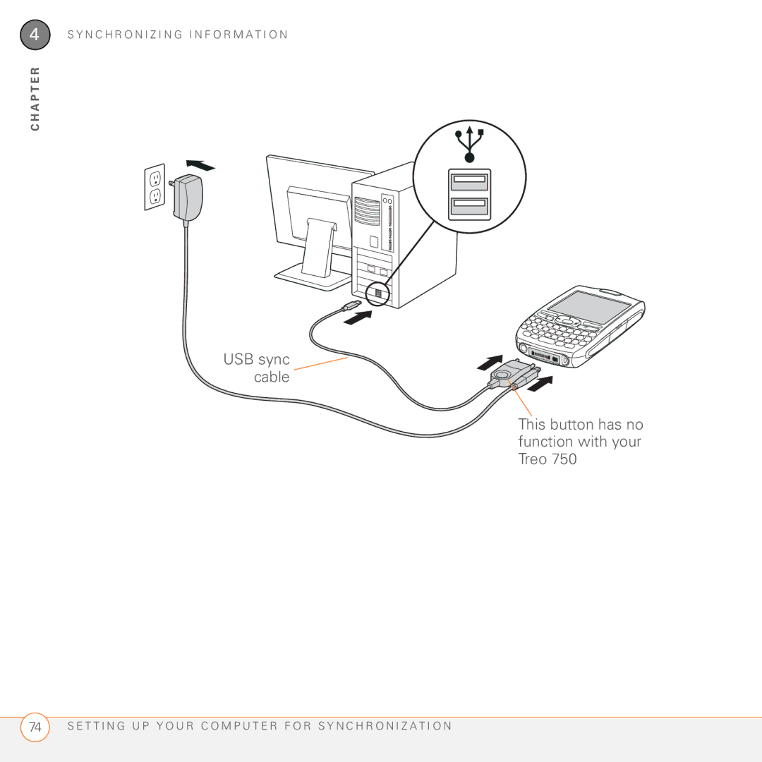 Palm 750 manual USB sync cable This button has no function with your Treo 