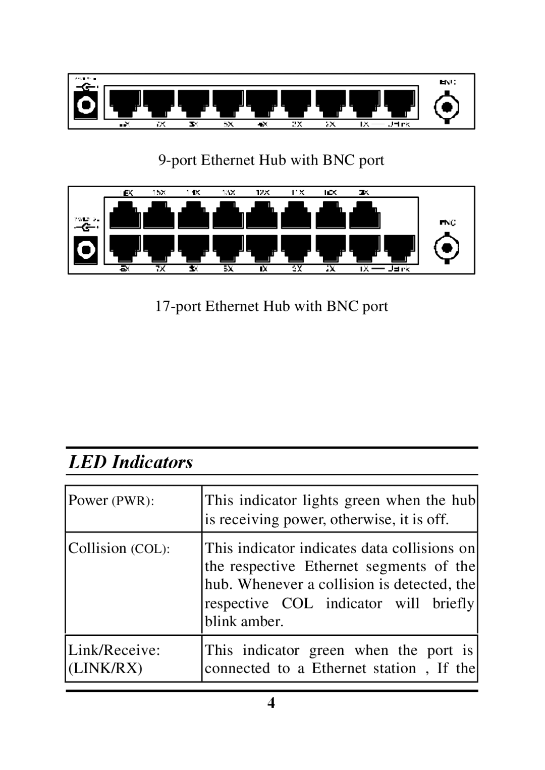 Palm ETHERNET HUB manual LED Indicators 