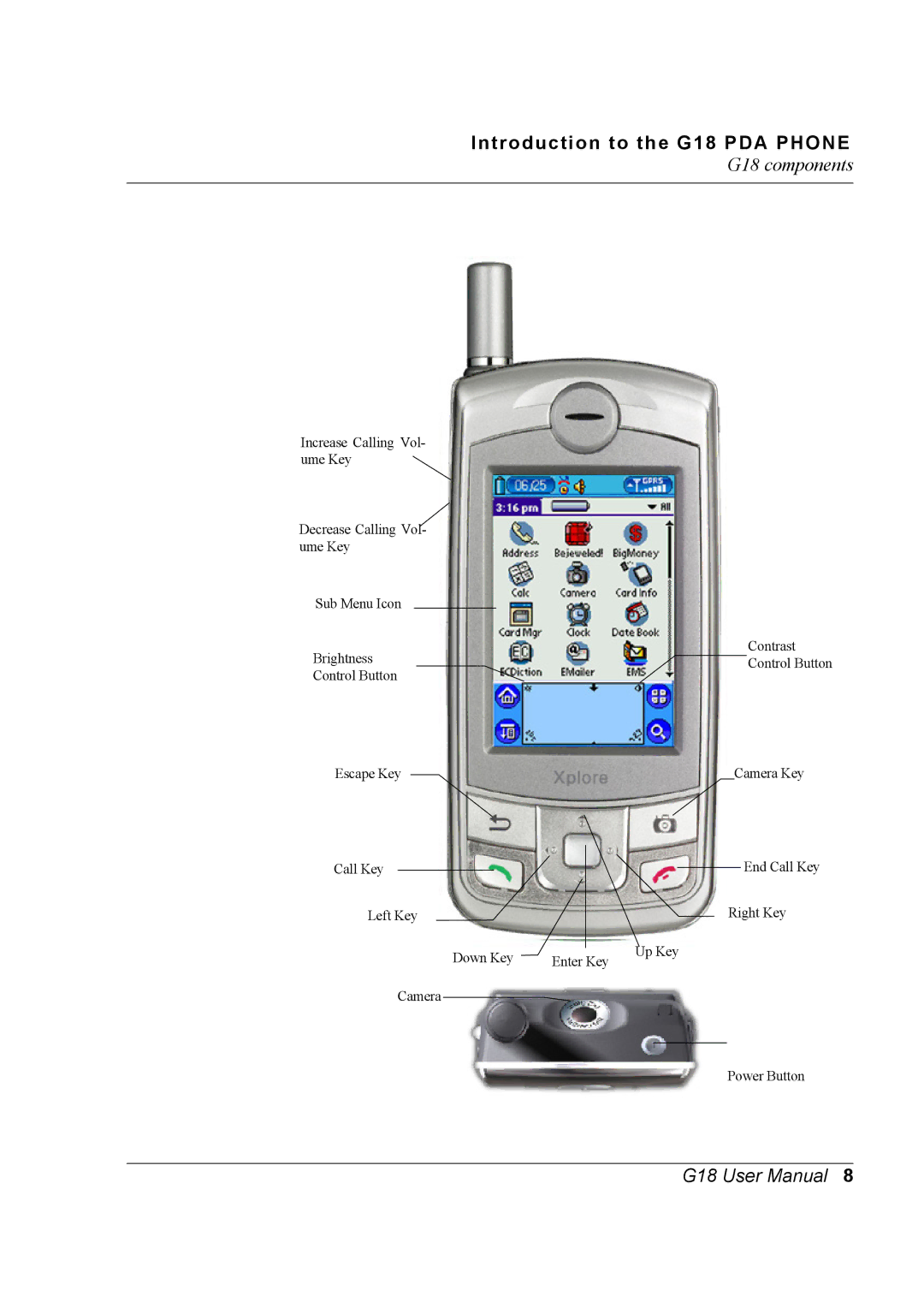 Palm G18 user manual Up Key 