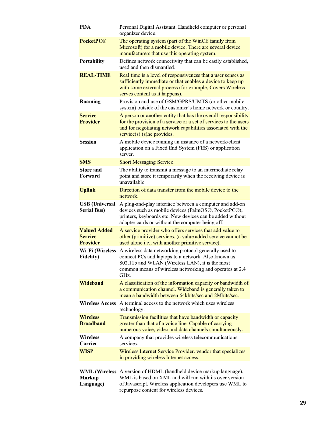 Palm OS Devices manual Pda 