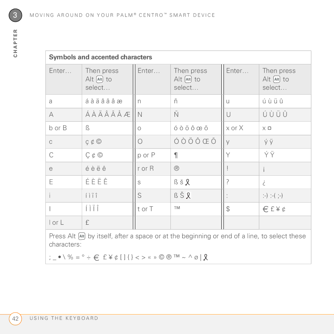 Palm PDA CentroTM Smart Device manual Symbols and accented characters 