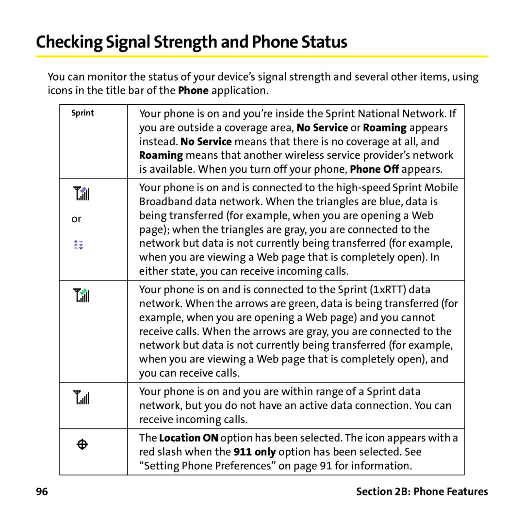 Palm PTR690HKP manual Checking Signal Strength and Phone Status 