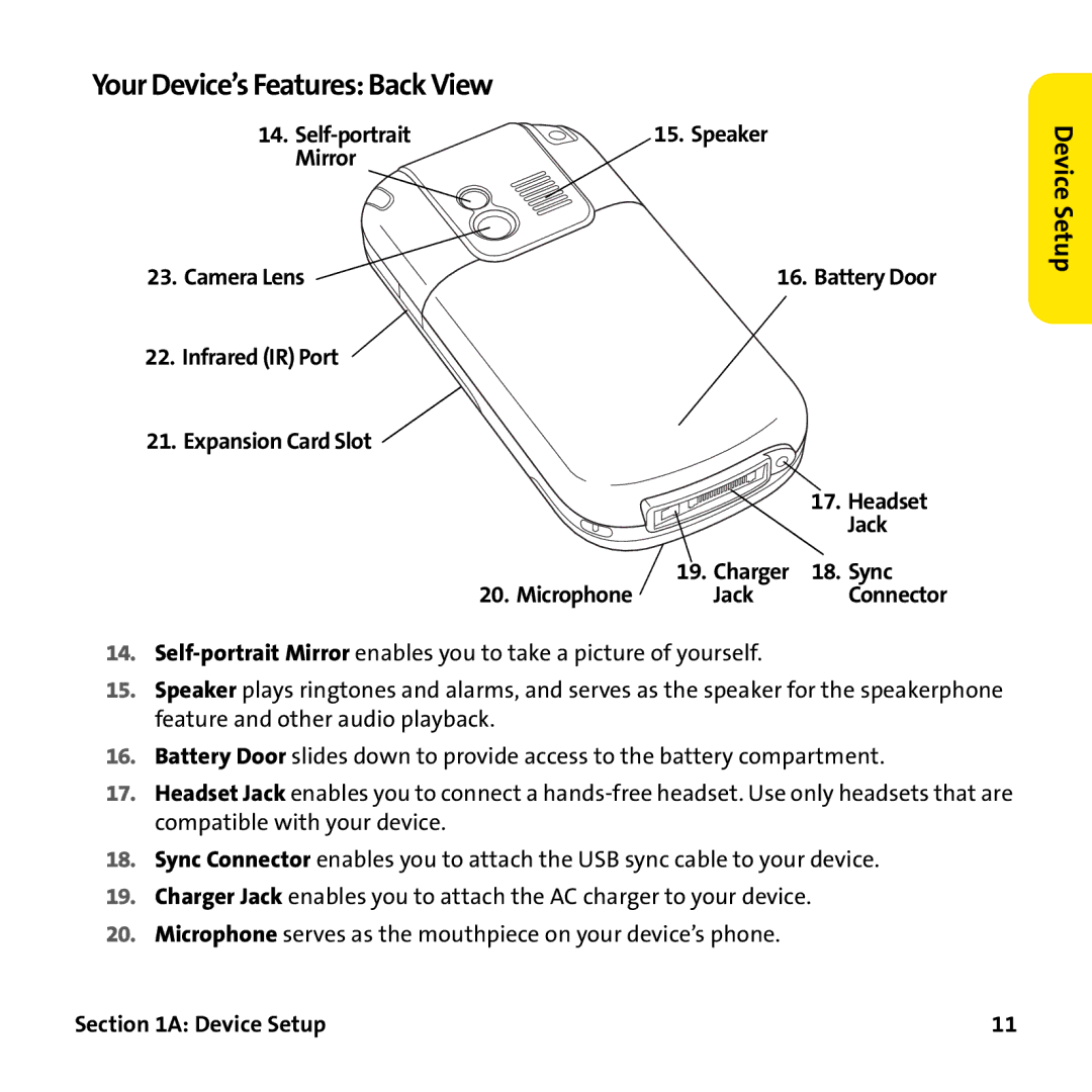Palm PTR690HKP manual Your Device’s Features Back View, Self-portrait Speaker Mirror Camera Lens, Sync, Microphone 