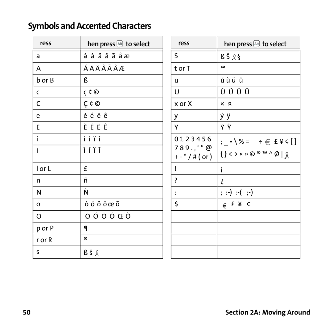 Palm PTR690HKP manual Symbols and Accented Characters, Press … 