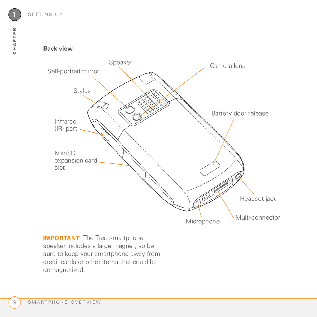 Palm Treo 755P manual Back view 