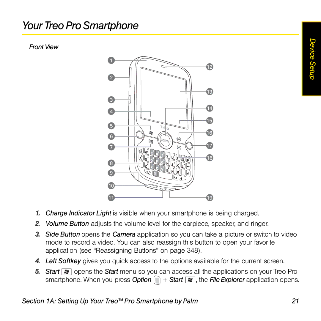 Palm TREOPROBLKSPT manual Your TreoPro Smartphone, Front View 