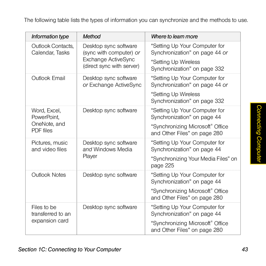 Palm TREOPROBLKSPT manual Computer 