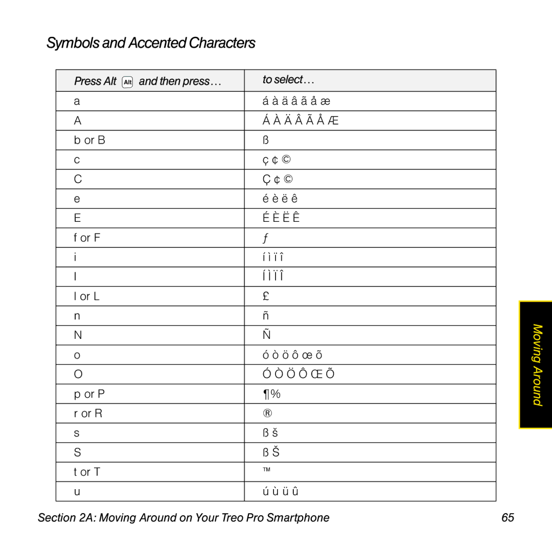 Palm TREOPROBLKSPT manual Symbols and Accented Characters, Press Alt Then press… To select… Ä â ã å æ, Or B Ë ê 