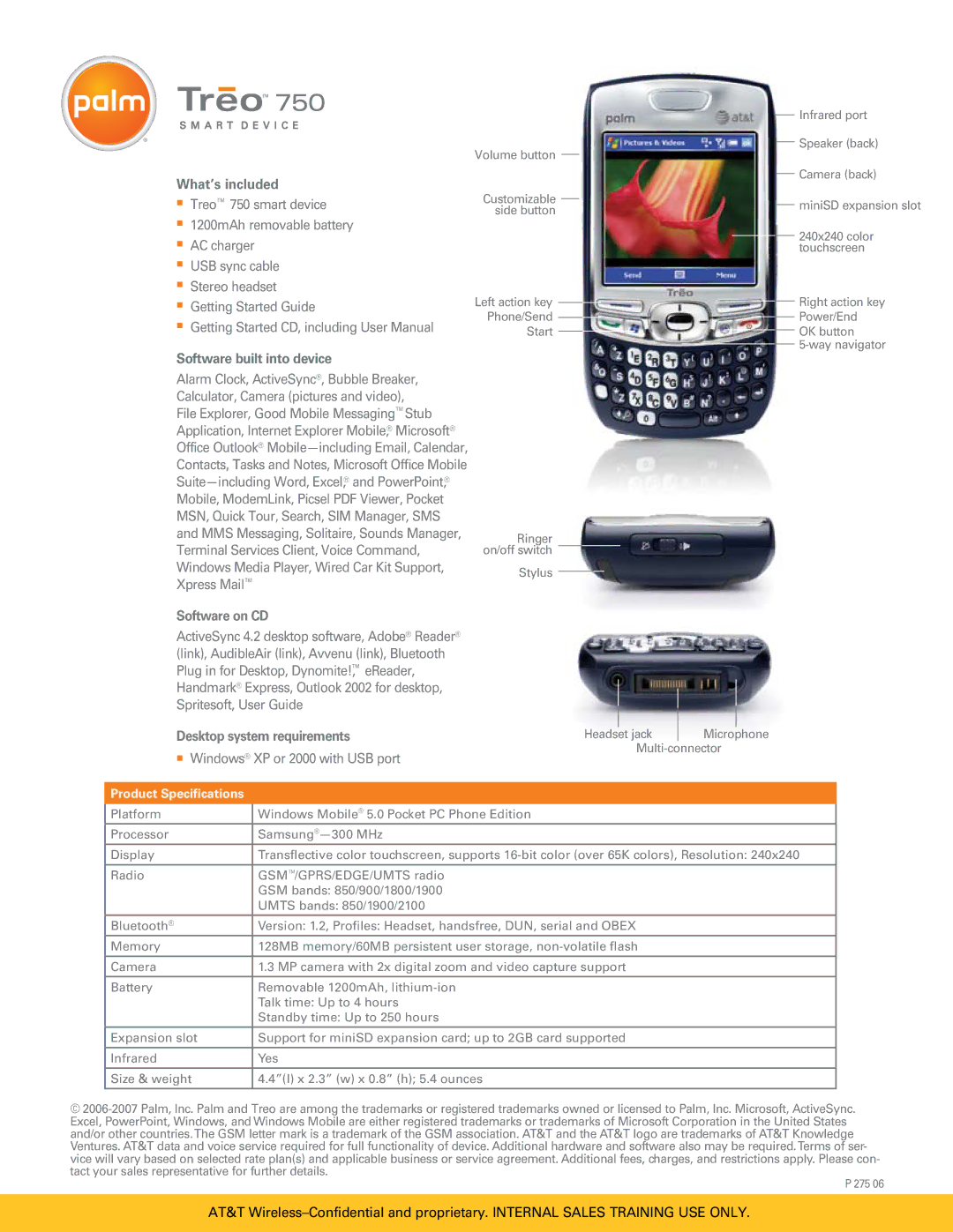 Palm TreoTM 750 manual What’s included, Software built into device, Software on CD, Desktop system requirements 