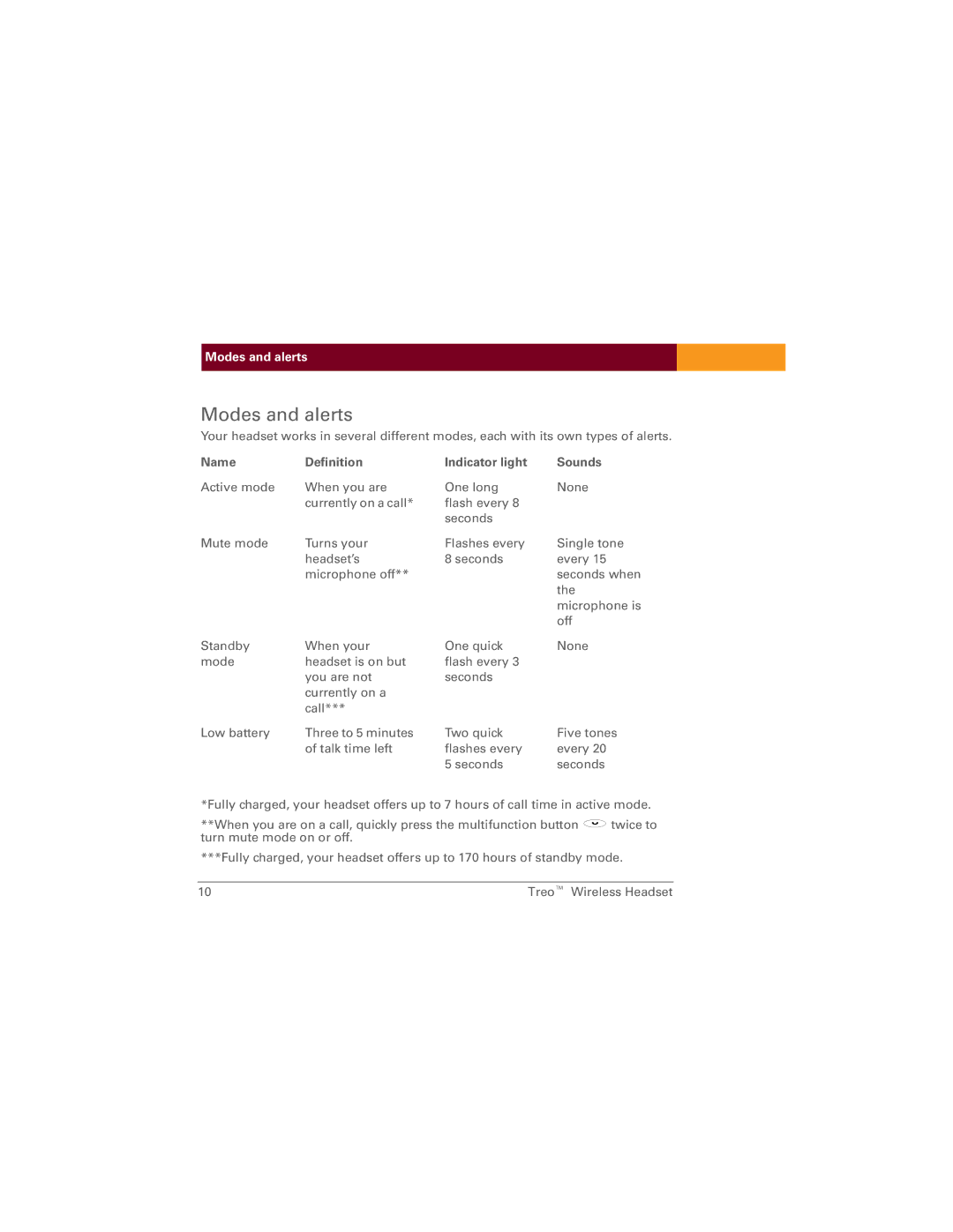 Palm TreoTM manual Modes and alerts, Name Definition Indicator light Sounds 