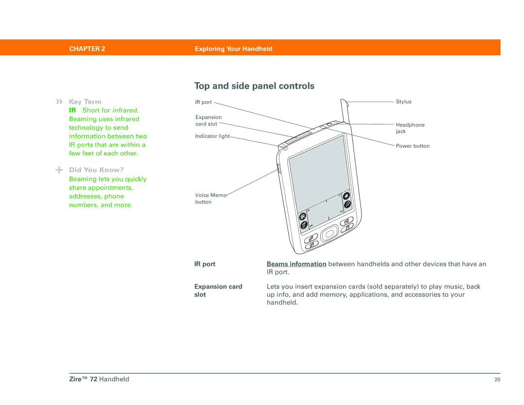 Palm Zire 72 manual Top and side panel controls, IR port, Expansion card, Slot 