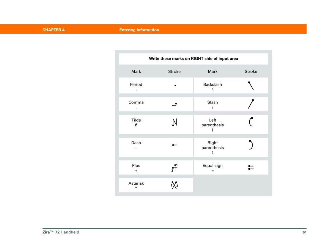 Palm Zire 72 manual Write these marks on Right side of input area 