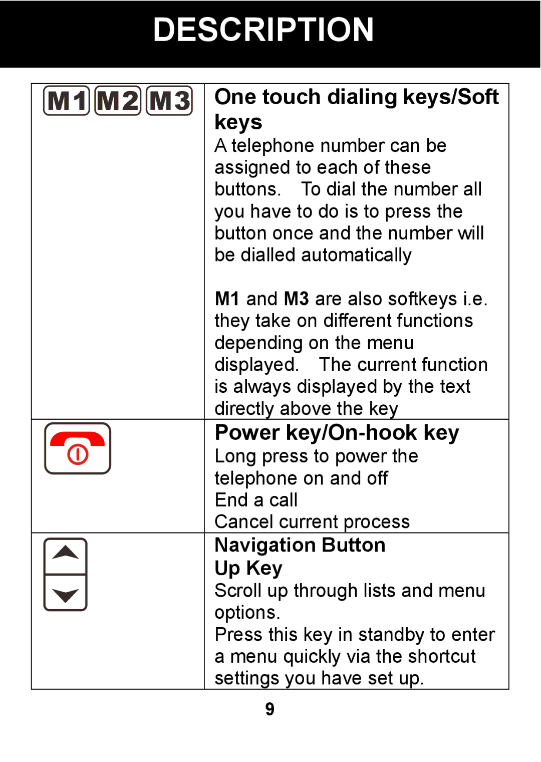 Pal/Pax PAL101 manual One touch dialing keys/Soft keys, Navigation Button Up Key 