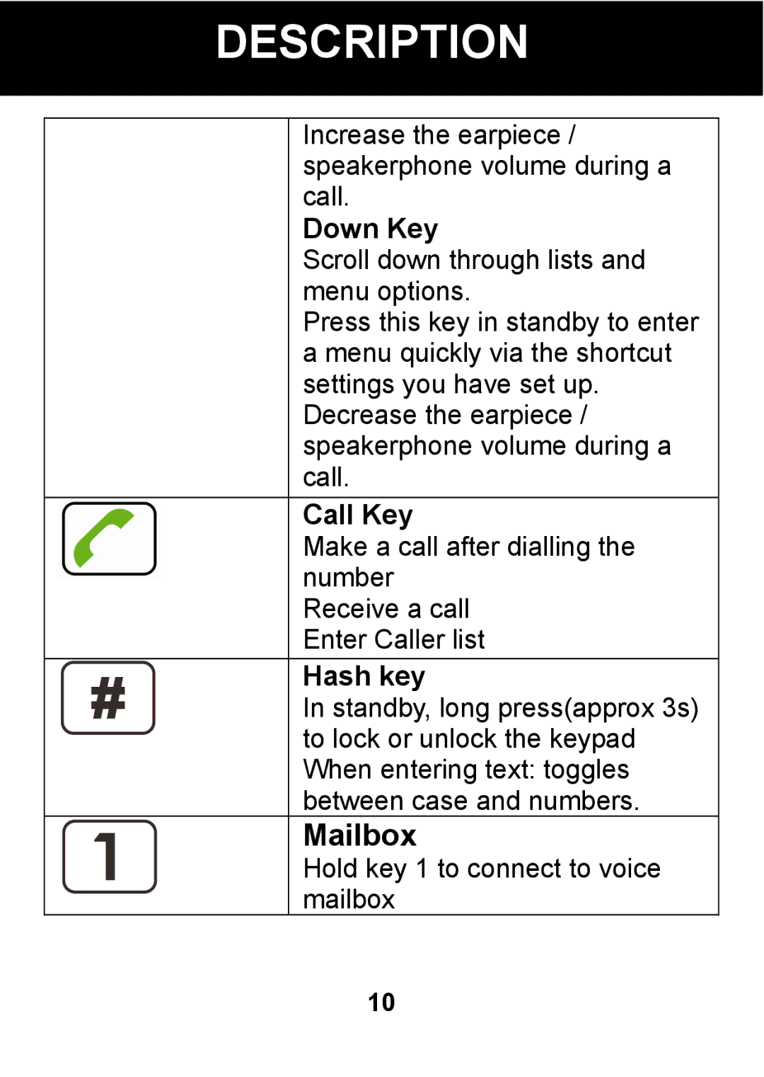 Pal/Pax PAL101 manual Down Key, Call Key, Hash key 