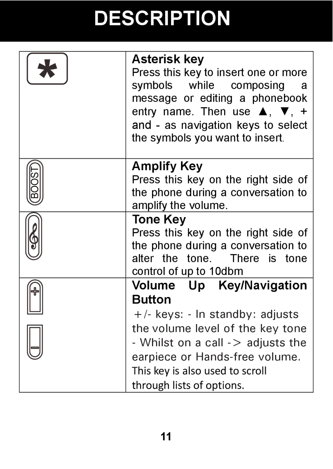 Pal/Pax PAL101 manual Asterisk key, Amplify Key, Tone Key, Volume Up Key/Navigation Button 