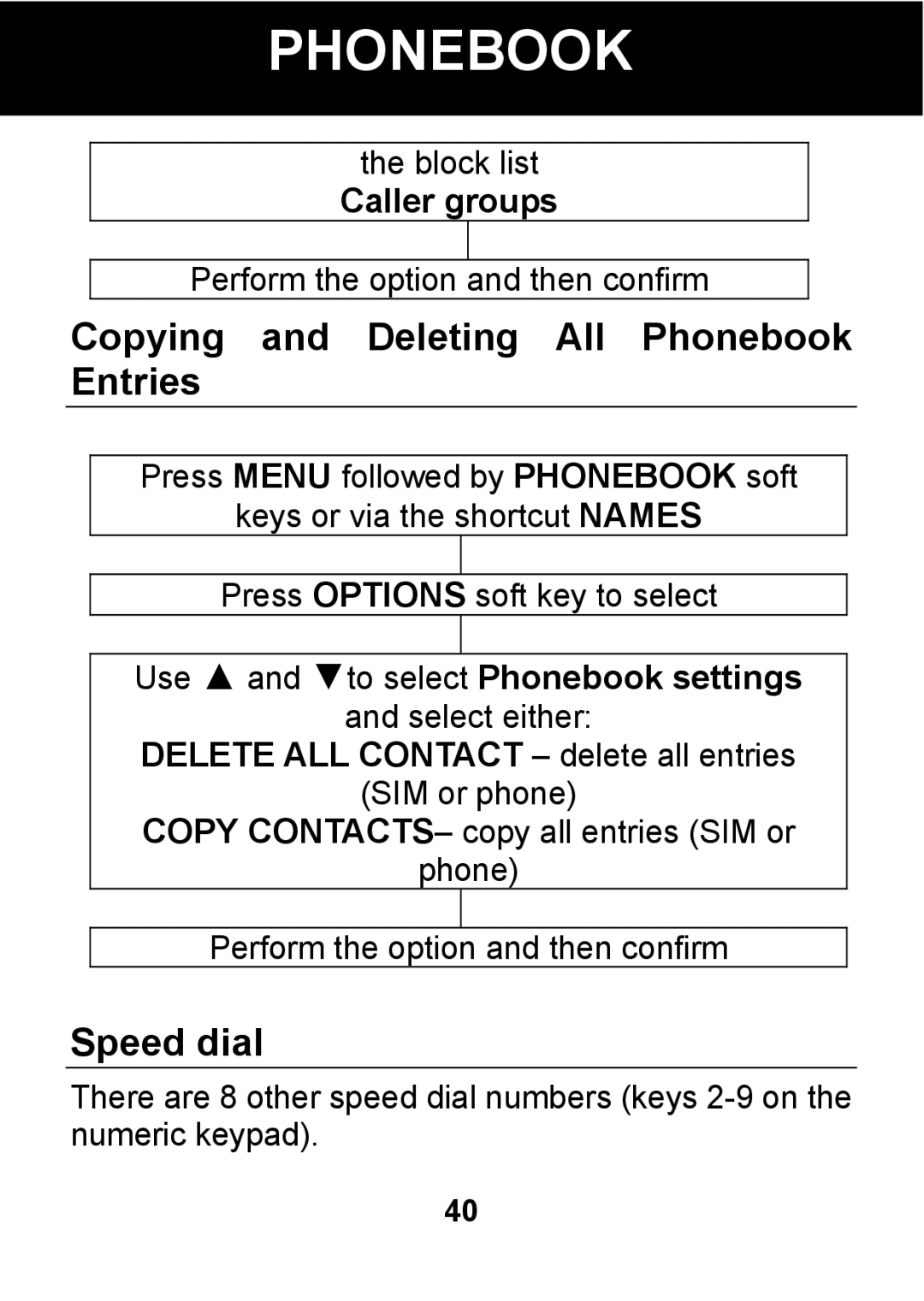 Pal/Pax PAL101 manual Copying and Deleting All Phonebook Entries, Speed dial, Caller groups 