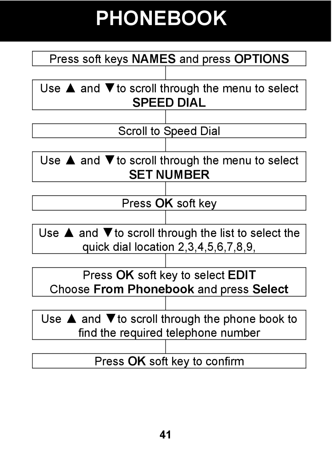 Pal/Pax PAL101 manual Speed Dial, SET Number, Choose From Phonebook and press Select 