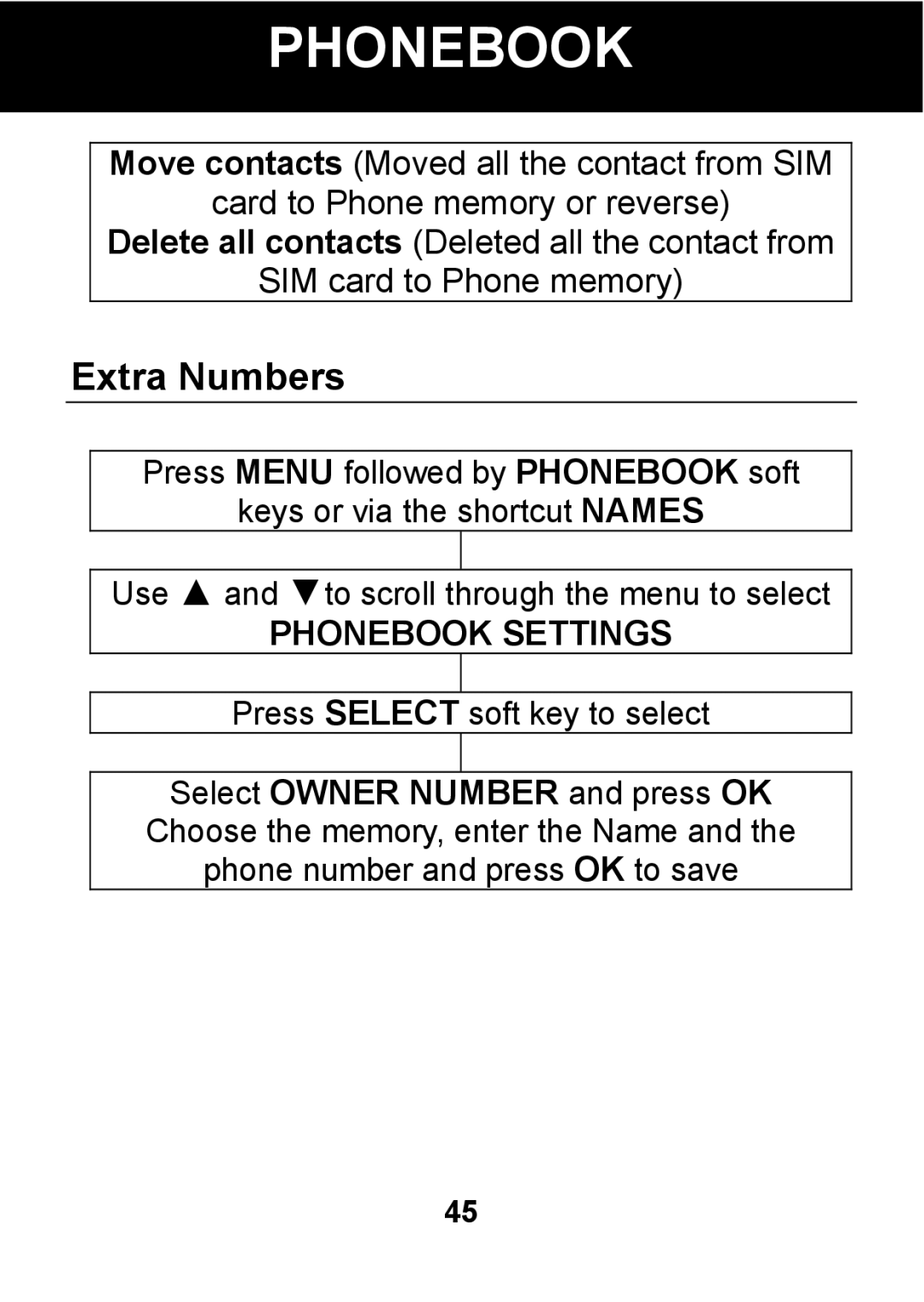 Pal/Pax PAL101 manual Extra Numbers 