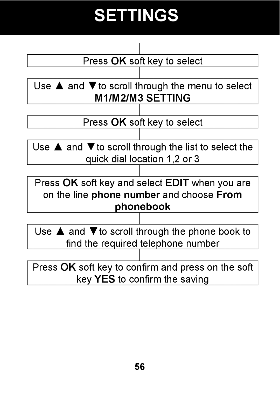 Pal/Pax PAL101 manual M1/M2/M3 Setting, Phonebook 