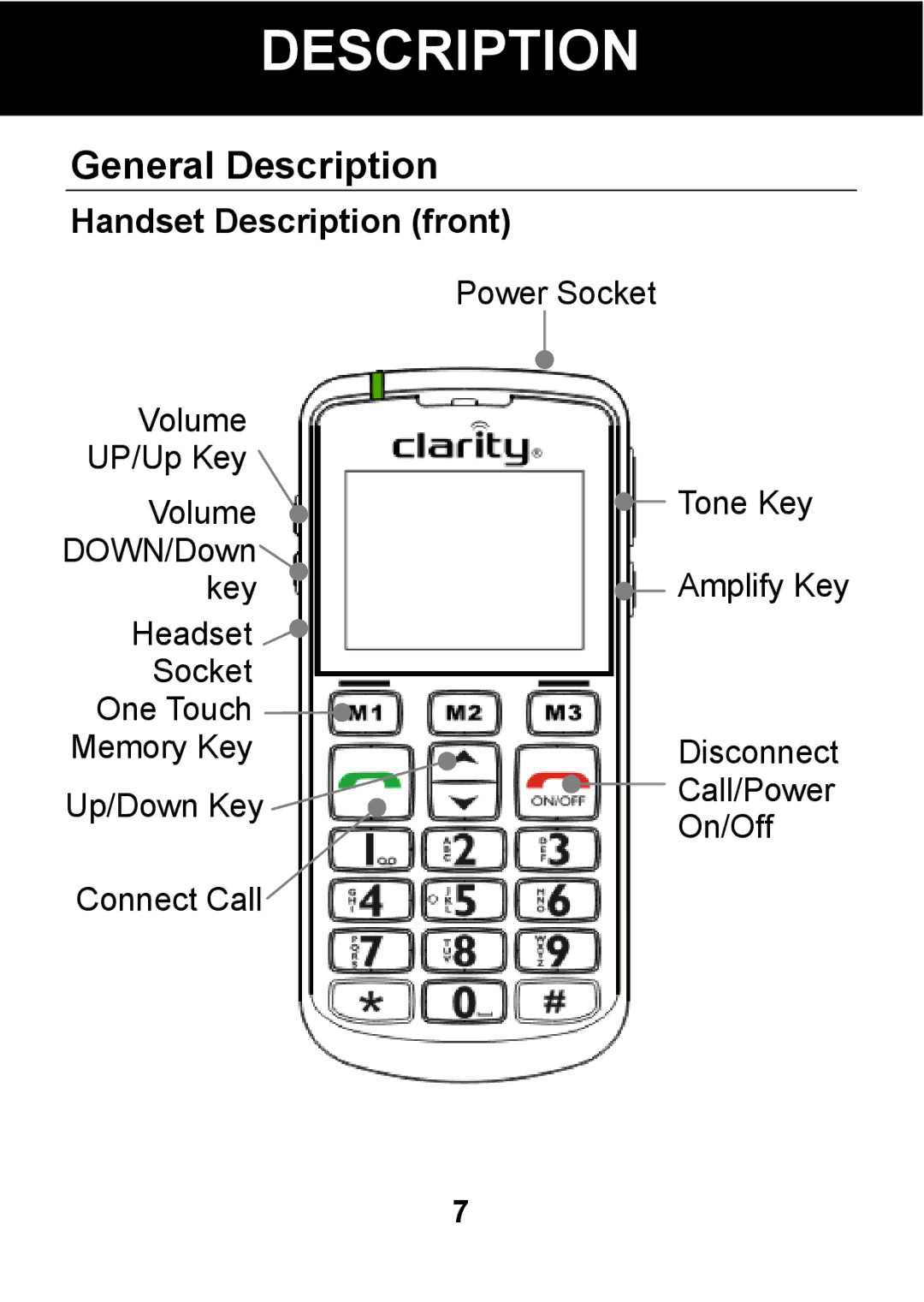 Pal/Pax PAL101 manual General Description, Handset Description front 