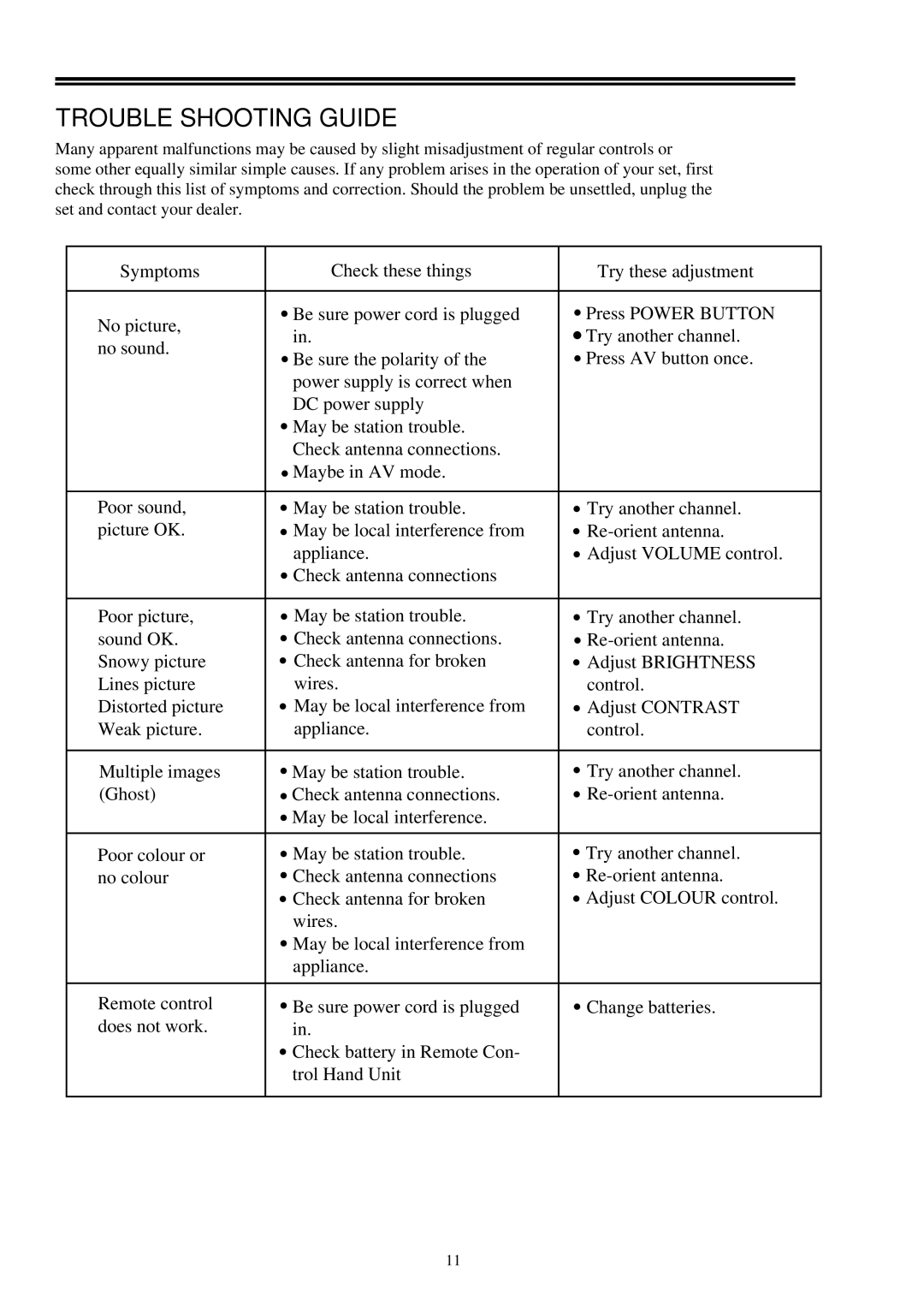 Palsonic 2418 owner manual Trouble Shooting Guide 