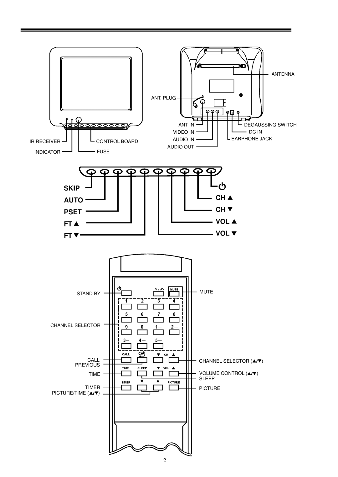 Palsonic 2418 owner manual Skip Auto Pset 